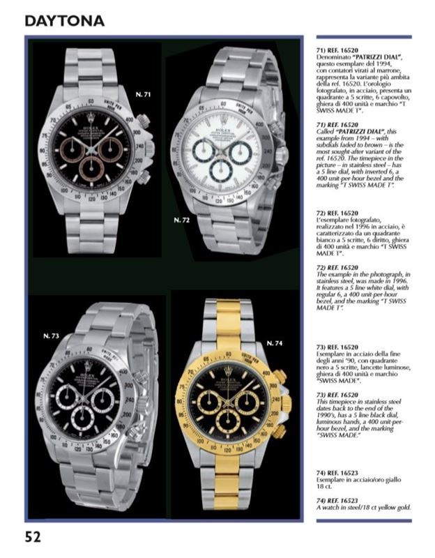 ROLEX MANIA